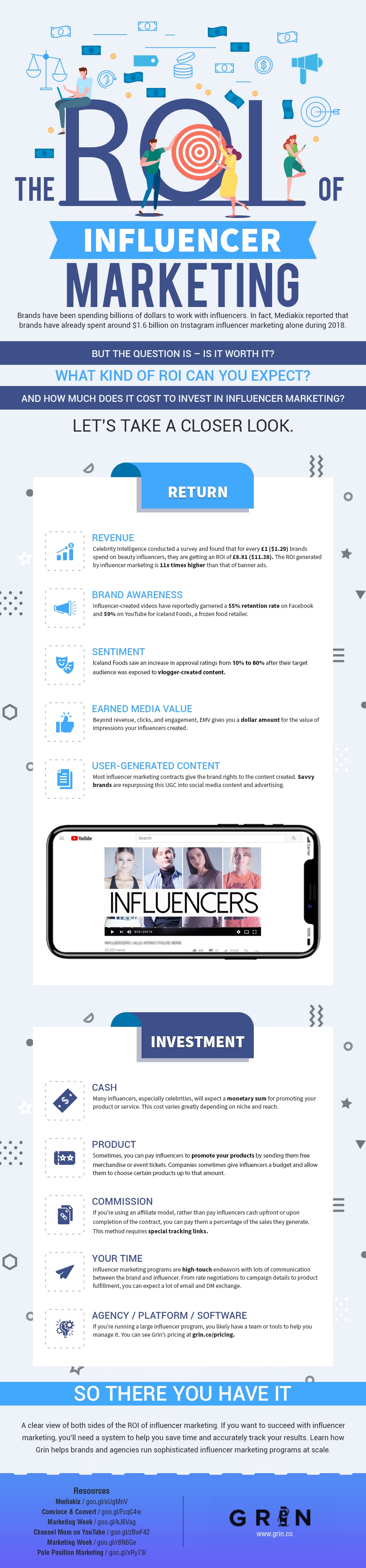 The ROI of Influencer Marketing Infographic