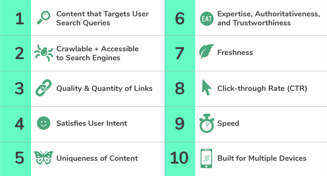 top 10 critical factors for SEO