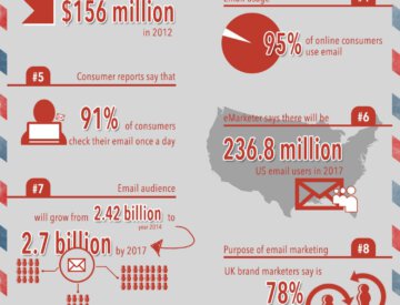 10 must-know email marketing stats 2014