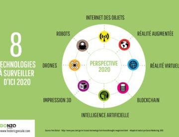 8 technologies à surveiller d'ici 2020