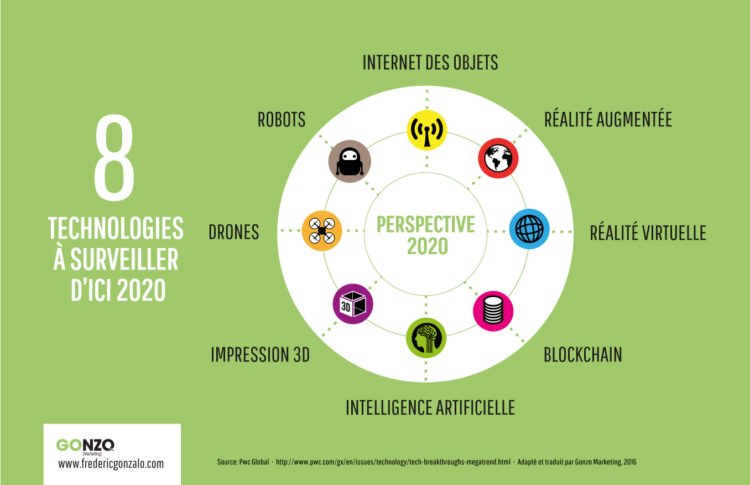 8 technologies à surveiller d'ici 2020