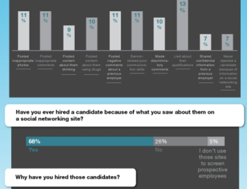 Influence of social media on recruiting process