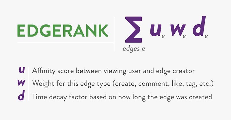 Facebook EdgeRank Equation