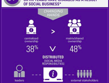 The 2012 Fedex-Ketchum Social Business Benchmarking Study