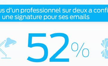Seulement 52% des professionnels ont une signature courriel