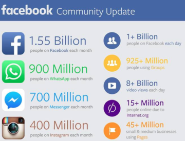 Facebook Community Update, November 2015
