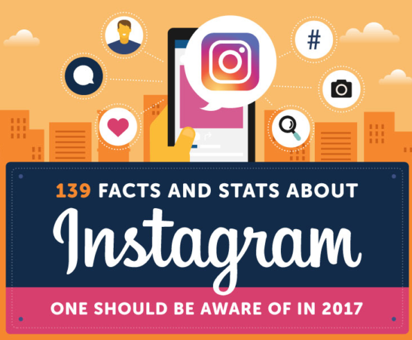 139 stats au sujet d'Instagram en 2017