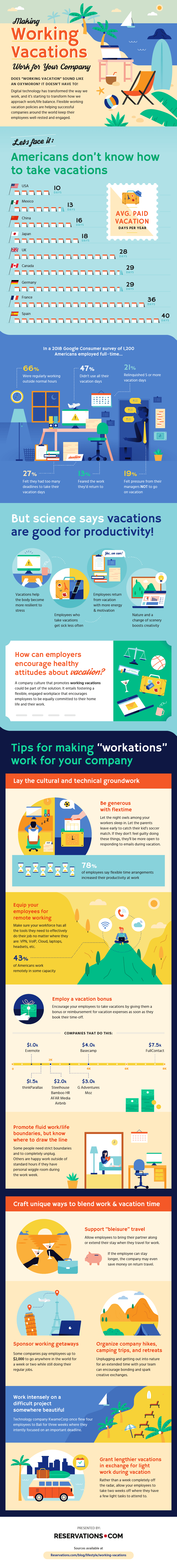 Working Vacations 2019 Infographic