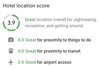 Hotel Location Score by Google