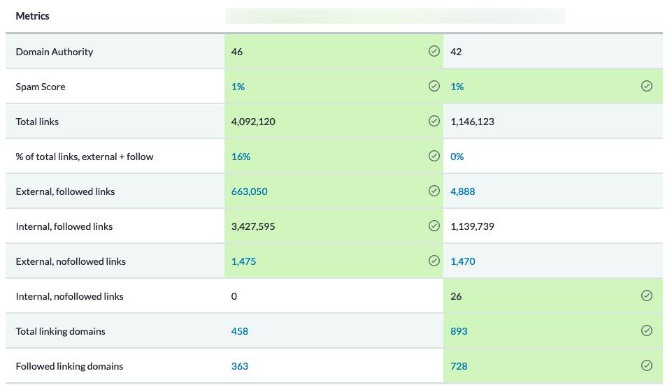 Comparatif Link Explorer 