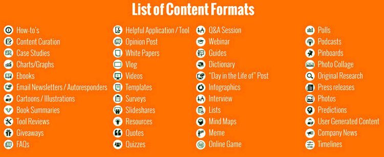List of Content Formats Online