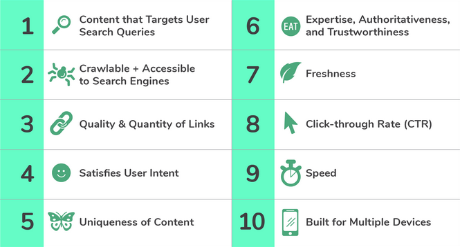 10 key SEO variables