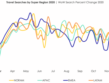 Travel Searches by Super Regions in 2020