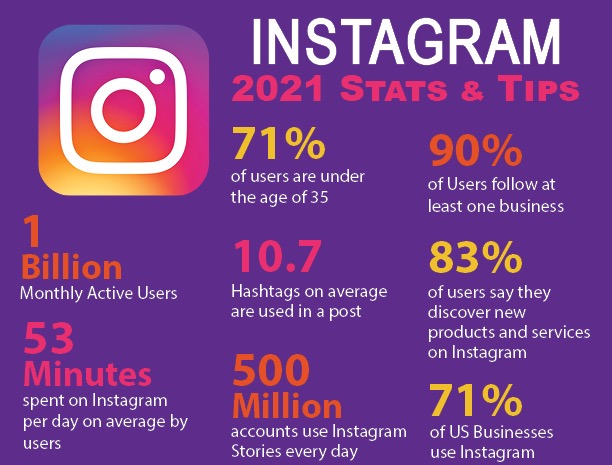 Statistiques Instagram 2021