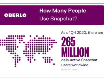 Nombre d'utilisateurs Snapchat en 2021