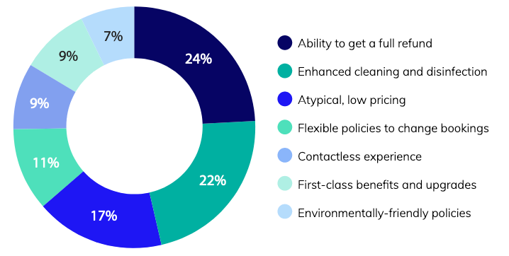 expedia 2022 travel trends report pdf