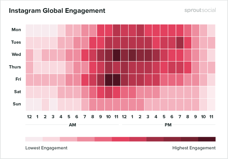 Tableau indiquant les jours de semaine et les heures de la journée démontrant les moments où les taux d'engament sont les meilleurs avec Instagram. 