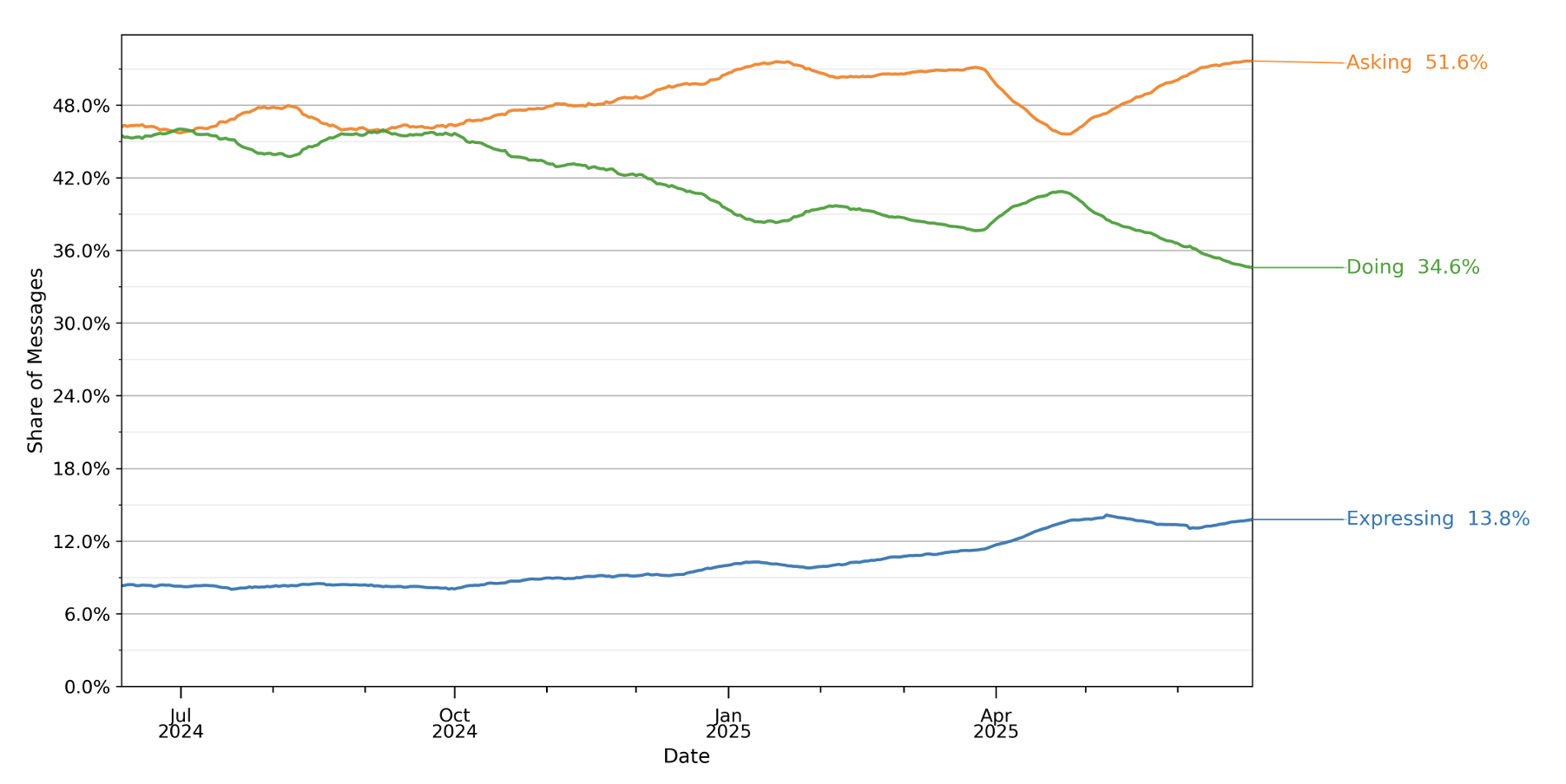 NBER, septembre 2025