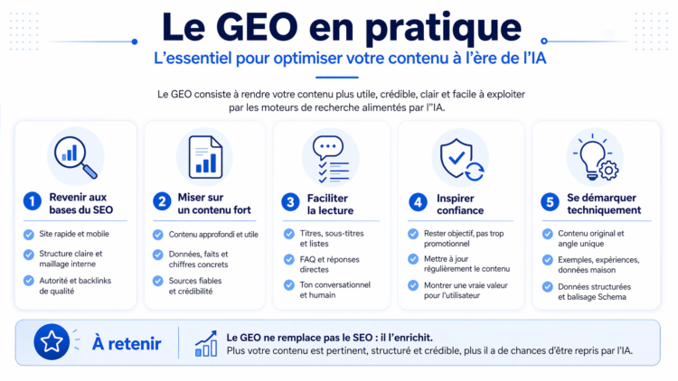 Le GEO en pratique