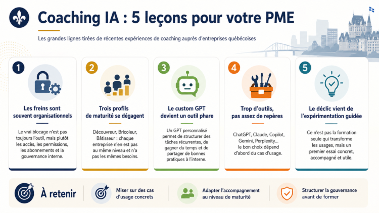 5 leçons en coaching IA